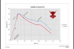 Greek Fire Holzkohlebriketts 20kg 21 Greek Fire Holzkohlebriketts 20kg -BBQ Zubehoer Verkaufsgeschäft Testvergleich Greek Fire vs KOKOKO