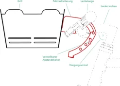 Knister Fahrradhalterung -BBQ Zubehoer Verkaufsgeschäft knister fahrradhalter montage 9946
